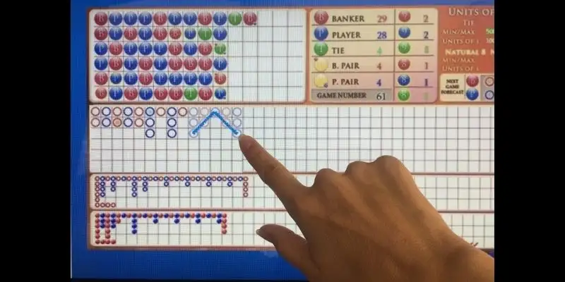 3 lý do phương pháp bắt cầu đánh giá trong Baccarat