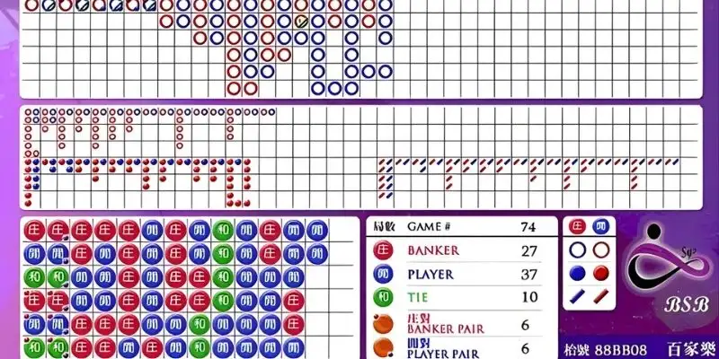 Bắt cầu Baccarat giúp hội viên tăng thêm phần thắng